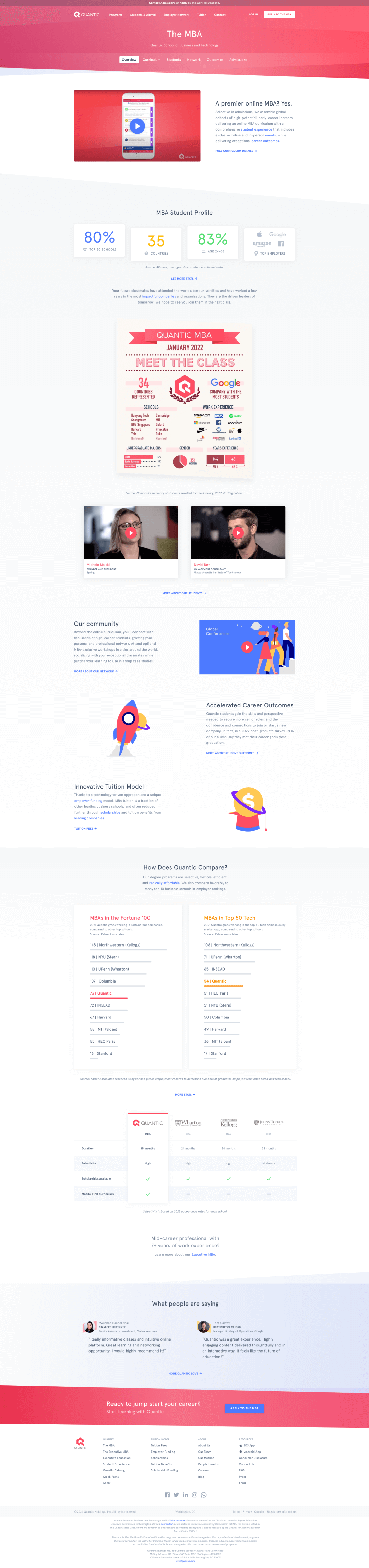 MBA Overview page