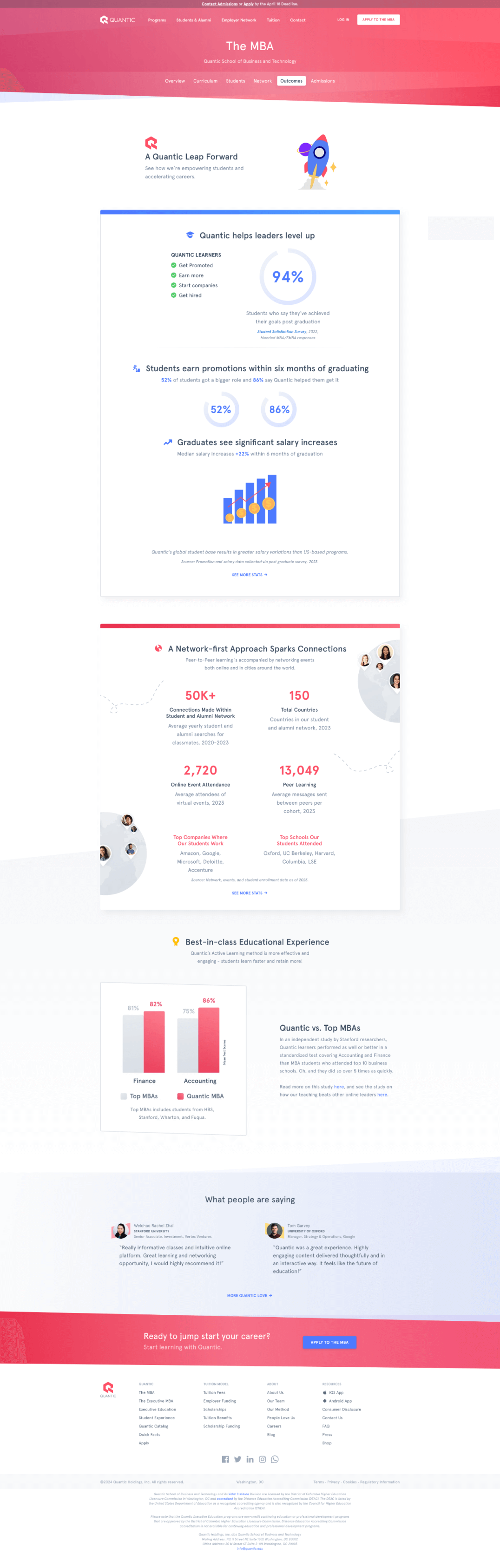 MBA Outcomes page