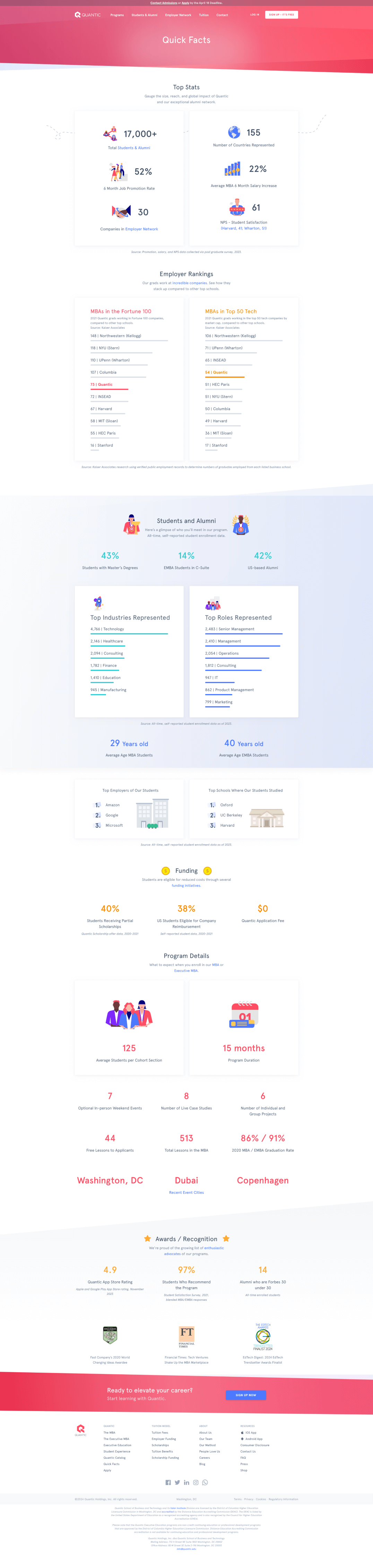 Quick Facts page