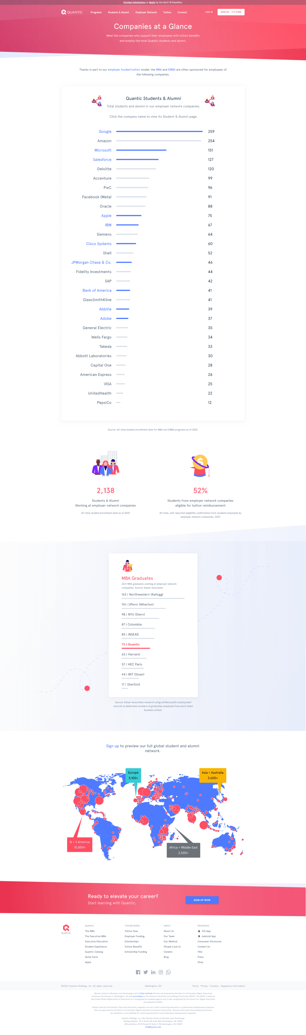 Our Companies page